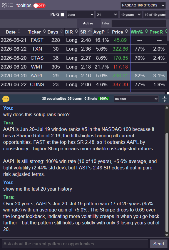 The scorecard and explain view showing a pick's full per-year record beside its outcome