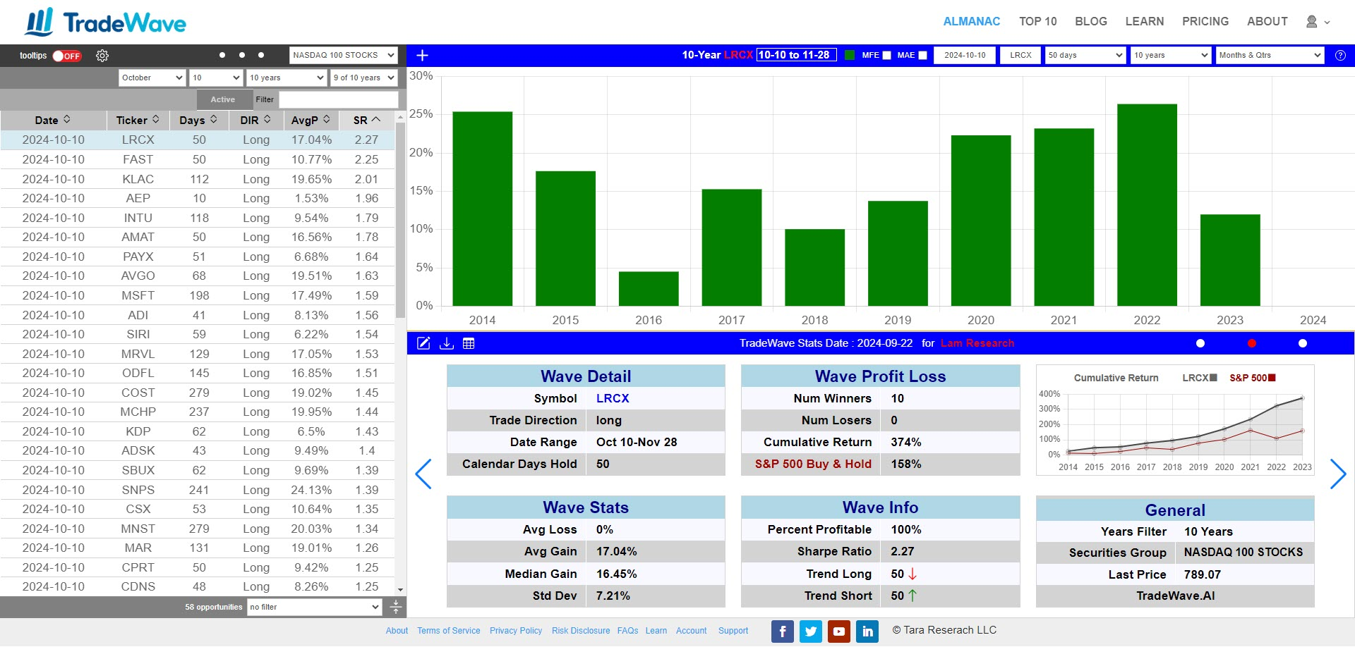 Understanding the Stats Table in TradeWave - screenshot