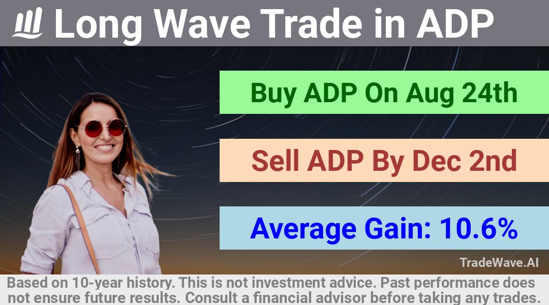 trade seasonals is a Seasonal Analytics Environment that helps inestors and traders find and analyze patterns based on time of the year. this is done by testing a date range for a financial instrument. Algoirthm also finds the top 10 opportunities daily. tradewave.ai