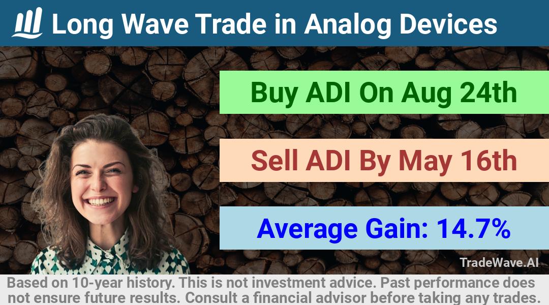 trade seasonals is a Seasonal Analytics Environment that helps inestors and traders find and analyze patterns based on time of the year. this is done by testing a date range for a financial instrument. Algoirthm also finds the top 10 opportunities daily. tradewave.ai