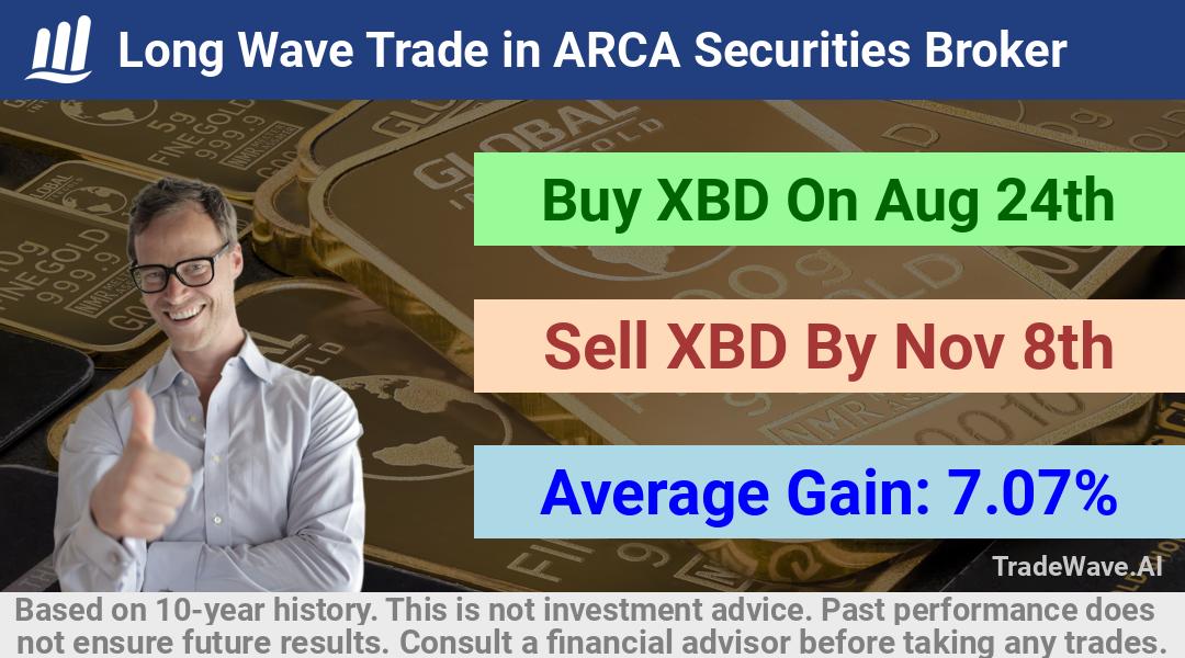 trade seasonals is a Seasonal Analytics Environment that helps inestors and traders find and analyze patterns based on time of the year. this is done by testing a date range for a financial instrument. Algoirthm also finds the top 10 opportunities daily. tradewave.ai