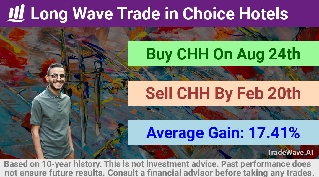 trade seasonals is a Seasonal Analytics Environment that helps inestors and traders find and analyze patterns based on time of the year. this is done by testing a date range for a financial instrument. Algoirthm also finds the top 10 opportunities daily. tradewave.ai