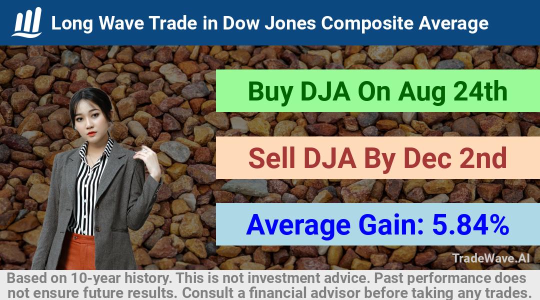 trade seasonals is a Seasonal Analytics Environment that helps inestors and traders find and analyze patterns based on time of the year. this is done by testing a date range for a financial instrument. Algoirthm also finds the top 10 opportunities daily. tradewave.ai