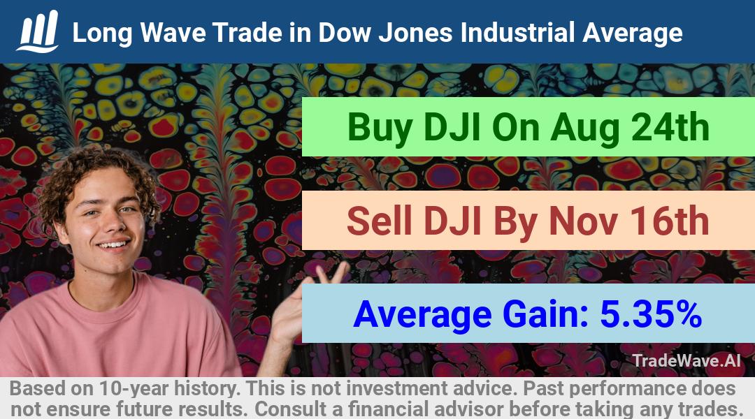 trade seasonals is a Seasonal Analytics Environment that helps inestors and traders find and analyze patterns based on time of the year. this is done by testing a date range for a financial instrument. Algoirthm also finds the top 10 opportunities daily. tradewave.ai