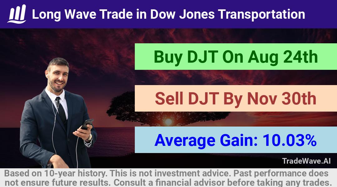 trade seasonals is a Seasonal Analytics Environment that helps inestors and traders find and analyze patterns based on time of the year. this is done by testing a date range for a financial instrument. Algoirthm also finds the top 10 opportunities daily. tradewave.ai