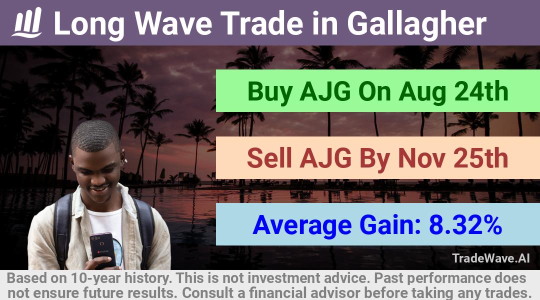 trade seasonals is a Seasonal Analytics Environment that helps inestors and traders find and analyze patterns based on time of the year. this is done by testing a date range for a financial instrument. Algoirthm also finds the top 10 opportunities daily. tradewave.ai