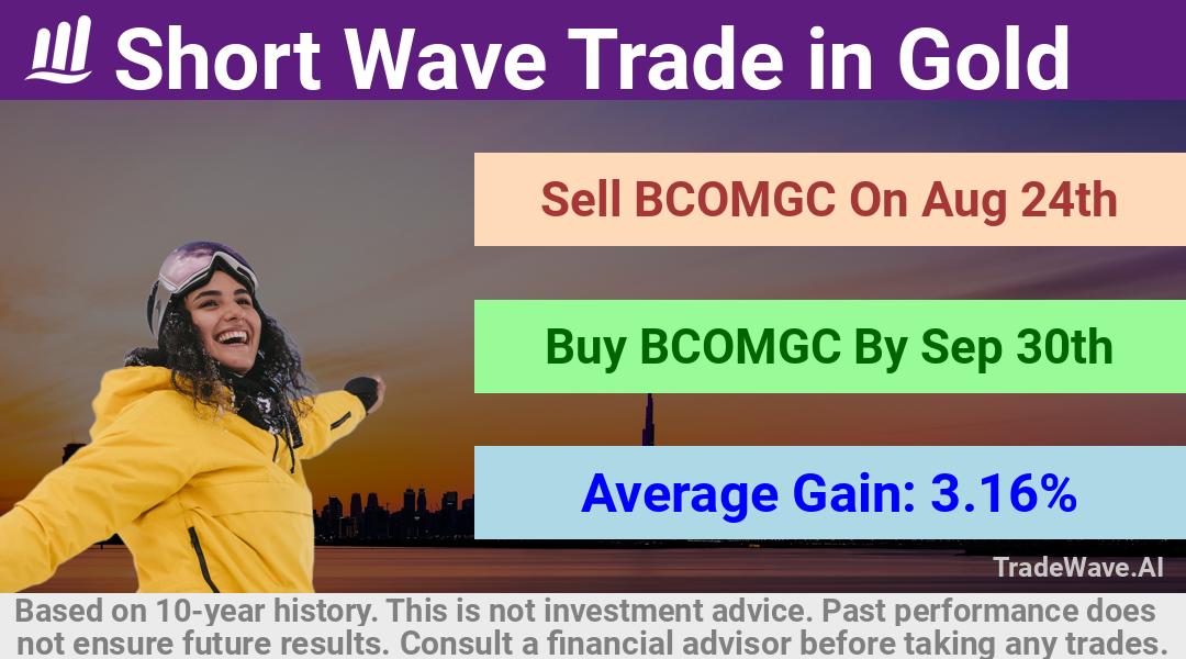 trade seasonals is a Seasonal Analytics Environment that helps inestors and traders find and analyze patterns based on time of the year. this is done by testing a date range for a financial instrument. Algoirthm also finds the top 10 opportunities daily. tradewave.ai