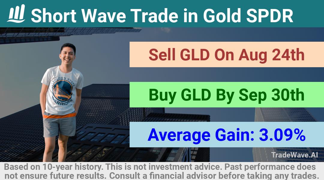 trade seasonals is a Seasonal Analytics Environment that helps inestors and traders find and analyze patterns based on time of the year. this is done by testing a date range for a financial instrument. Algoirthm also finds the top 10 opportunities daily. tradewave.ai