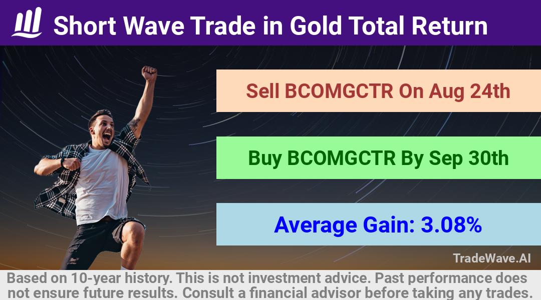 trade seasonals is a Seasonal Analytics Environment that helps inestors and traders find and analyze patterns based on time of the year. this is done by testing a date range for a financial instrument. Algoirthm also finds the top 10 opportunities daily. tradewave.ai