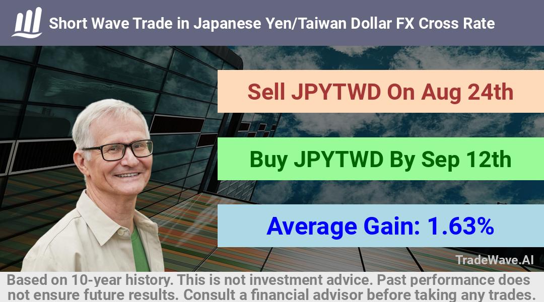 trade seasonals is a Seasonal Analytics Environment that helps inestors and traders find and analyze patterns based on time of the year. this is done by testing a date range for a financial instrument. Algoirthm also finds the top 10 opportunities daily. tradewave.ai