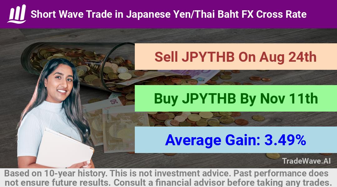 trade seasonals is a Seasonal Analytics Environment that helps inestors and traders find and analyze patterns based on time of the year. this is done by testing a date range for a financial instrument. Algoirthm also finds the top 10 opportunities daily. tradewave.ai