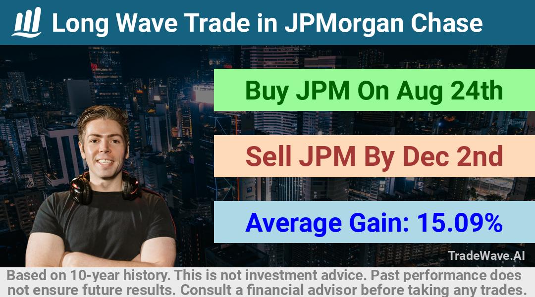 trade seasonals is a Seasonal Analytics Environment that helps inestors and traders find and analyze patterns based on time of the year. this is done by testing a date range for a financial instrument. Algoirthm also finds the top 10 opportunities daily. tradewave.ai