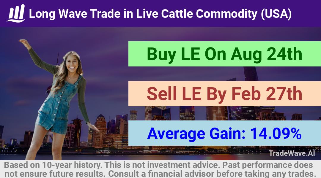 trade seasonals is a Seasonal Analytics Environment that helps inestors and traders find and analyze patterns based on time of the year. this is done by testing a date range for a financial instrument. Algoirthm also finds the top 10 opportunities daily. tradewave.ai