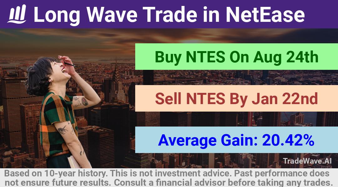 trade seasonals is a Seasonal Analytics Environment that helps inestors and traders find and analyze patterns based on time of the year. this is done by testing a date range for a financial instrument. Algoirthm also finds the top 10 opportunities daily. tradewave.ai