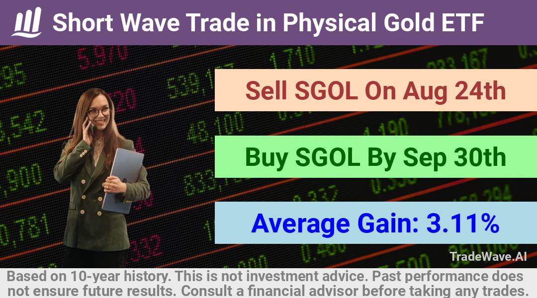 trade seasonals is a Seasonal Analytics Environment that helps inestors and traders find and analyze patterns based on time of the year. this is done by testing a date range for a financial instrument. Algoirthm also finds the top 10 opportunities daily. tradewave.ai