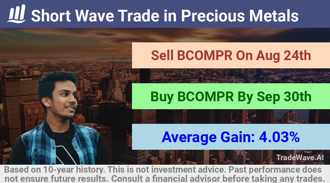 trade seasonals is a Seasonal Analytics Environment that helps inestors and traders find and analyze patterns based on time of the year. this is done by testing a date range for a financial instrument. Algoirthm also finds the top 10 opportunities daily. tradewave.ai