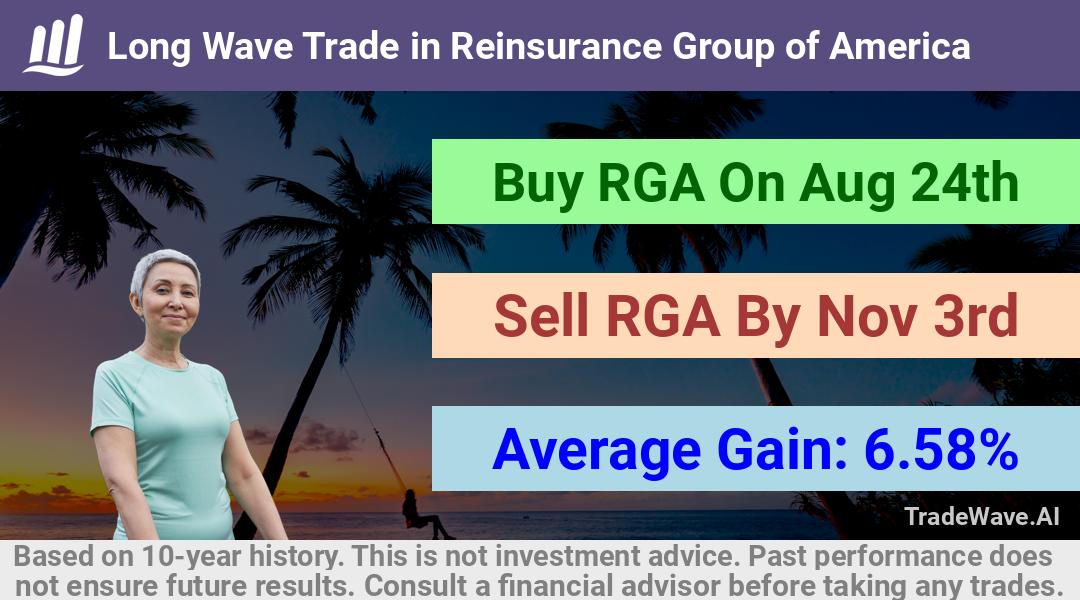 trade seasonals is a Seasonal Analytics Environment that helps inestors and traders find and analyze patterns based on time of the year. this is done by testing a date range for a financial instrument. Algoirthm also finds the top 10 opportunities daily. tradewave.ai