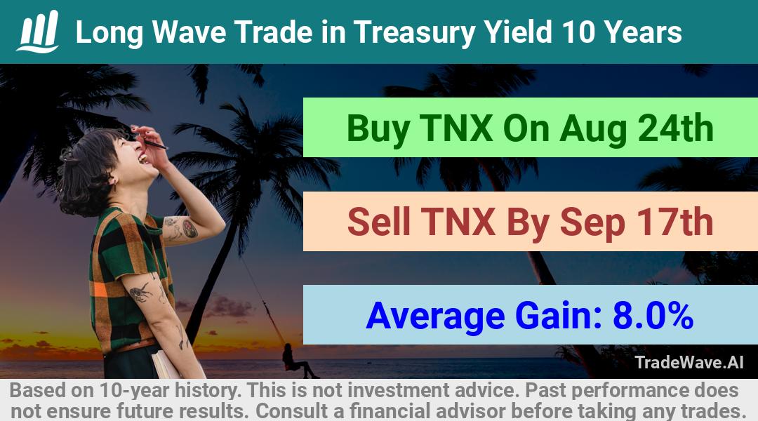 trade seasonals is a Seasonal Analytics Environment that helps inestors and traders find and analyze patterns based on time of the year. this is done by testing a date range for a financial instrument. Algoirthm also finds the top 10 opportunities daily. tradewave.ai