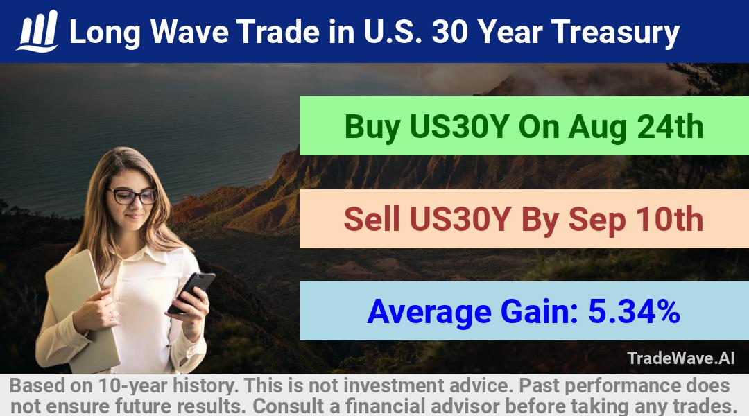 trade seasonals is a Seasonal Analytics Environment that helps inestors and traders find and analyze patterns based on time of the year. this is done by testing a date range for a financial instrument. Algoirthm also finds the top 10 opportunities daily. tradewave.ai