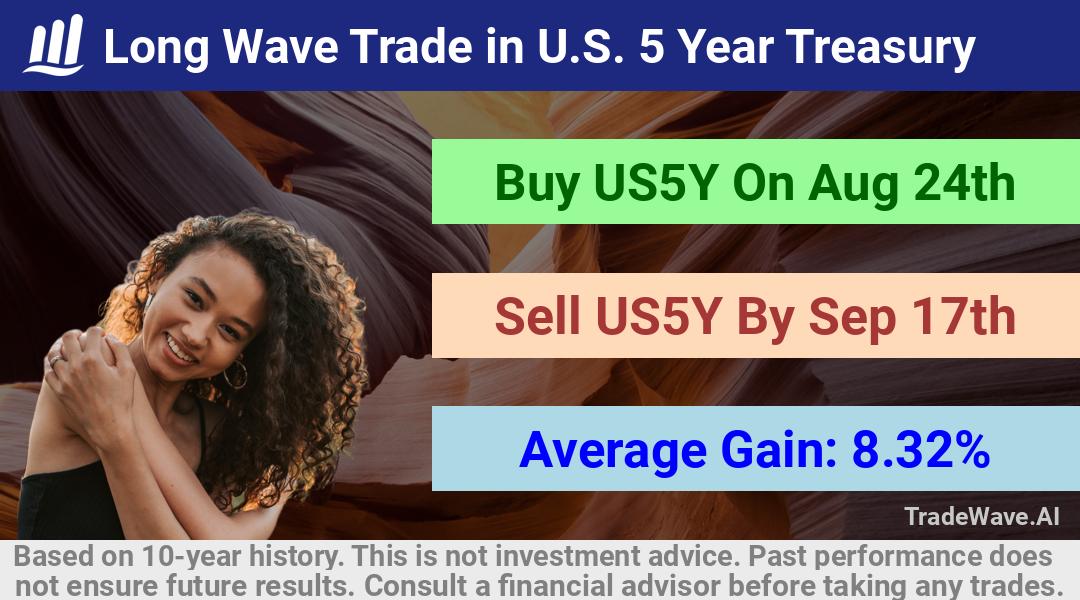 trade seasonals is a Seasonal Analytics Environment that helps inestors and traders find and analyze patterns based on time of the year. this is done by testing a date range for a financial instrument. Algoirthm also finds the top 10 opportunities daily. tradewave.ai