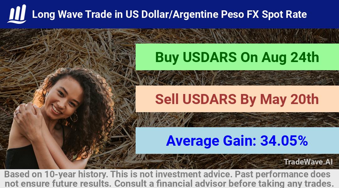 trade seasonals is a Seasonal Analytics Environment that helps inestors and traders find and analyze patterns based on time of the year. this is done by testing a date range for a financial instrument. Algoirthm also finds the top 10 opportunities daily. tradewave.ai