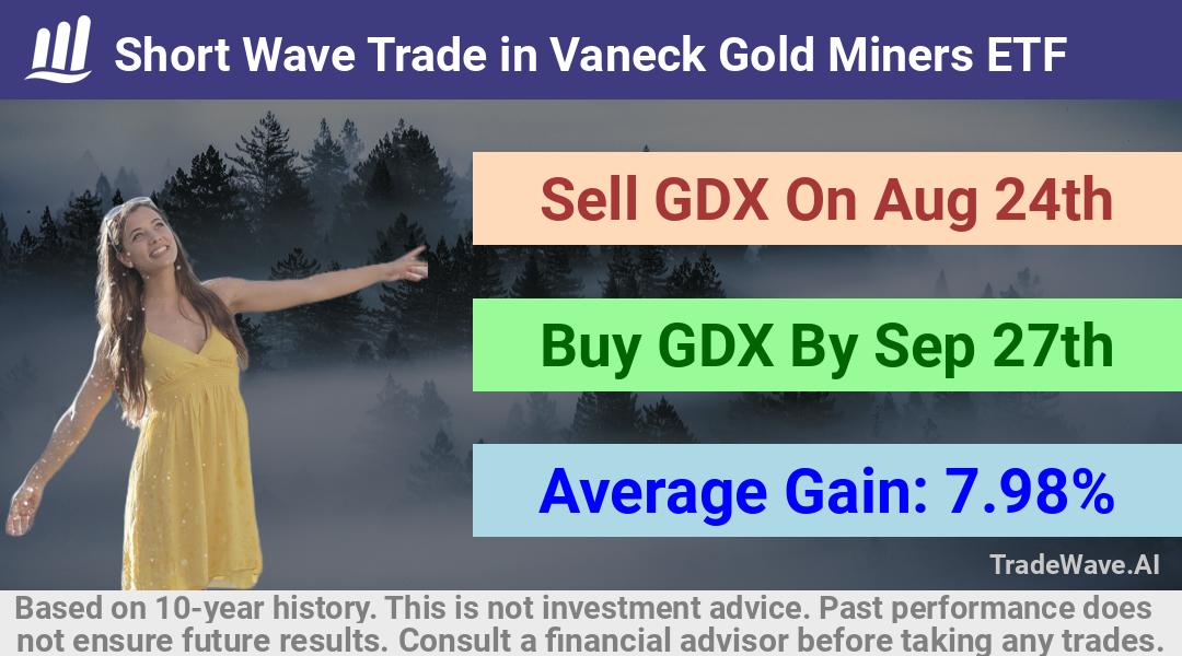 trade seasonals is a Seasonal Analytics Environment that helps inestors and traders find and analyze patterns based on time of the year. this is done by testing a date range for a financial instrument. Algoirthm also finds the top 10 opportunities daily. tradewave.ai