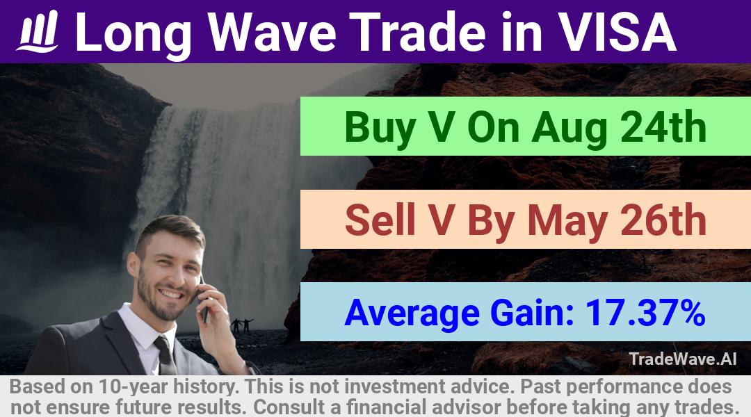 trade seasonals is a Seasonal Analytics Environment that helps inestors and traders find and analyze patterns based on time of the year. this is done by testing a date range for a financial instrument. Algoirthm also finds the top 10 opportunities daily. tradewave.ai