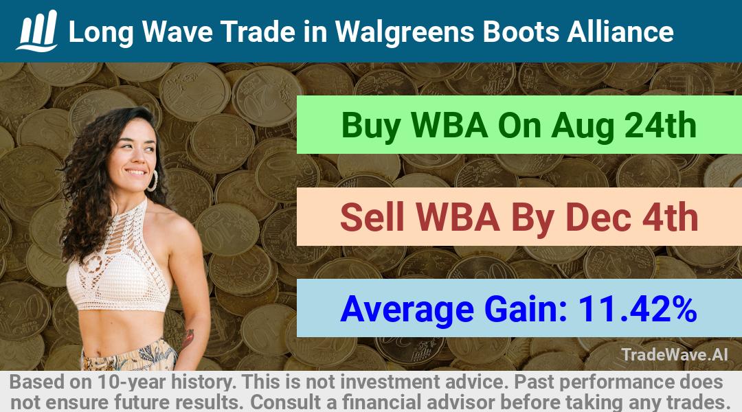 trade seasonals is a Seasonal Analytics Environment that helps inestors and traders find and analyze patterns based on time of the year. this is done by testing a date range for a financial instrument. Algoirthm also finds the top 10 opportunities daily. tradewave.ai