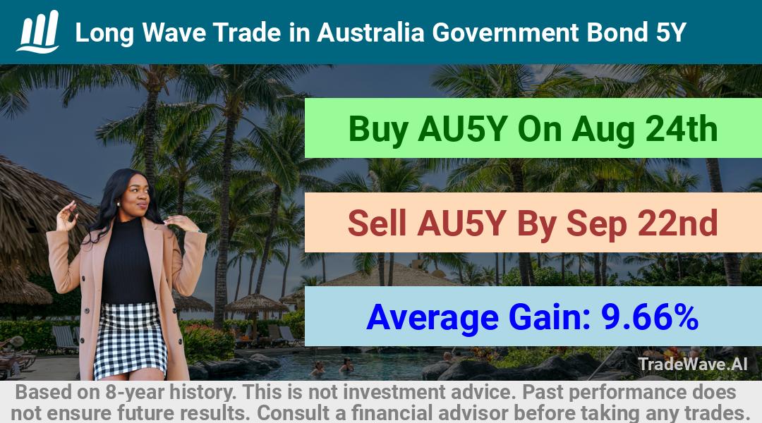 trade seasonals is a Seasonal Analytics Environment that helps inestors and traders find and analyze patterns based on time of the year. this is done by testing a date range for a financial instrument. Algoirthm also finds the top 10 opportunities daily. tradewave.ai