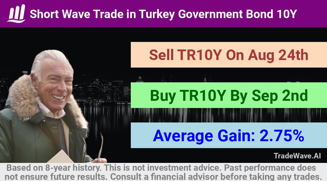 trade seasonals is a Seasonal Analytics Environment that helps inestors and traders find and analyze patterns based on time of the year. this is done by testing a date range for a financial instrument. Algoirthm also finds the top 10 opportunities daily. tradewave.ai