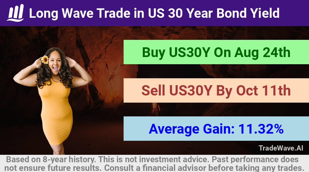 trade seasonals is a Seasonal Analytics Environment that helps inestors and traders find and analyze patterns based on time of the year. this is done by testing a date range for a financial instrument. Algoirthm also finds the top 10 opportunities daily. tradewave.ai