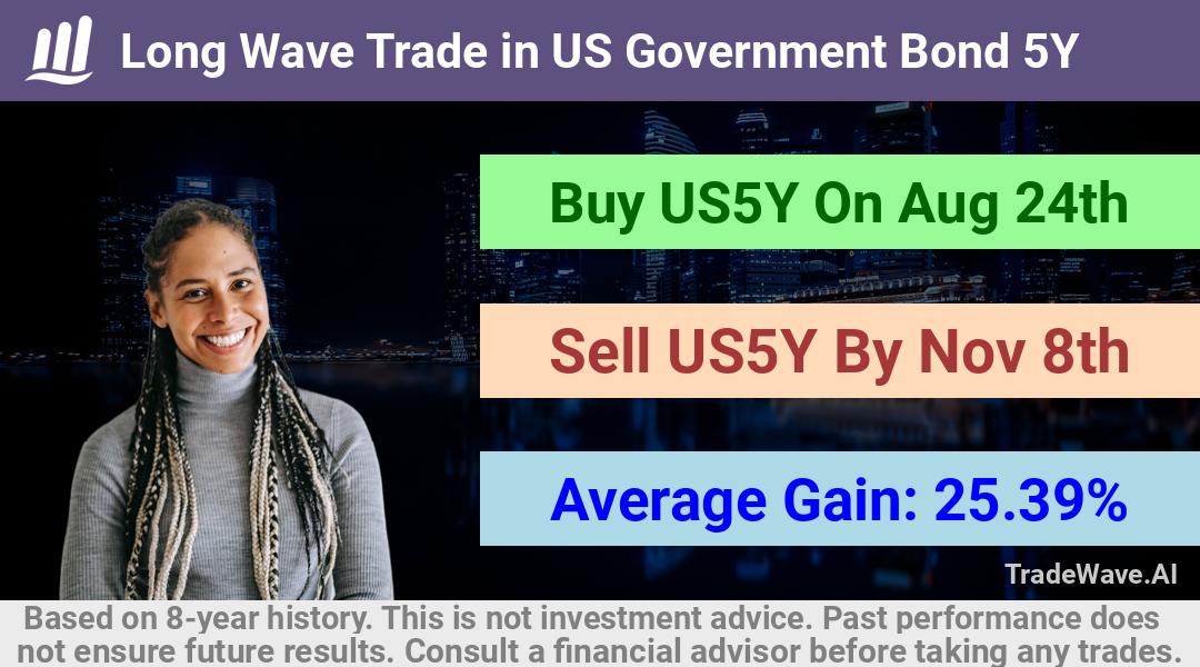 trade seasonals is a Seasonal Analytics Environment that helps inestors and traders find and analyze patterns based on time of the year. this is done by testing a date range for a financial instrument. Algoirthm also finds the top 10 opportunities daily. tradewave.ai