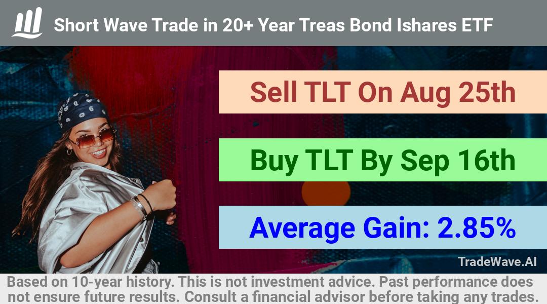 trade seasonals is a Seasonal Analytics Environment that helps inestors and traders find and analyze patterns based on time of the year. this is done by testing a date range for a financial instrument. Algoirthm also finds the top 10 opportunities daily. tradewave.ai