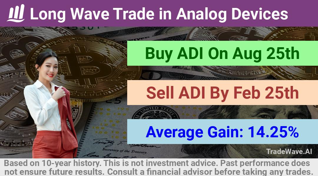 trade seasonals is a Seasonal Analytics Environment that helps inestors and traders find and analyze patterns based on time of the year. this is done by testing a date range for a financial instrument. Algoirthm also finds the top 10 opportunities daily. tradewave.ai