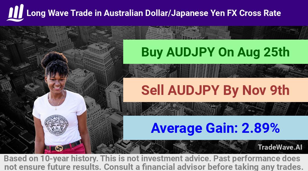 trade seasonals is a Seasonal Analytics Environment that helps inestors and traders find and analyze patterns based on time of the year. this is done by testing a date range for a financial instrument. Algoirthm also finds the top 10 opportunities daily. tradewave.ai