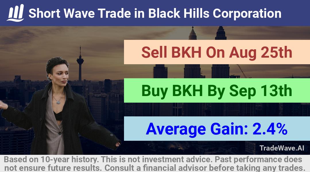 trade seasonals is a Seasonal Analytics Environment that helps inestors and traders find and analyze patterns based on time of the year. this is done by testing a date range for a financial instrument. Algoirthm also finds the top 10 opportunities daily. tradewave.ai