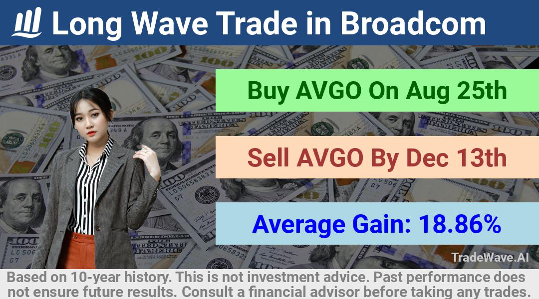 trade seasonals is a Seasonal Analytics Environment that helps inestors and traders find and analyze patterns based on time of the year. this is done by testing a date range for a financial instrument. Algoirthm also finds the top 10 opportunities daily. tradewave.ai