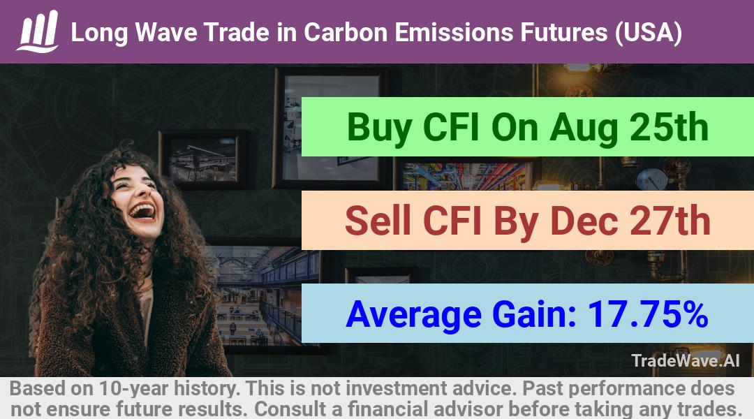 trade seasonals is a Seasonal Analytics Environment that helps inestors and traders find and analyze patterns based on time of the year. this is done by testing a date range for a financial instrument. Algoirthm also finds the top 10 opportunities daily. tradewave.ai