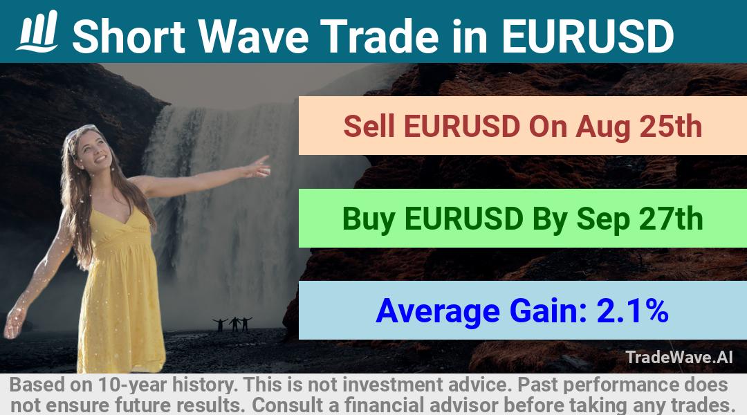 trade seasonals is a Seasonal Analytics Environment that helps inestors and traders find and analyze patterns based on time of the year. this is done by testing a date range for a financial instrument. Algoirthm also finds the top 10 opportunities daily. tradewave.ai