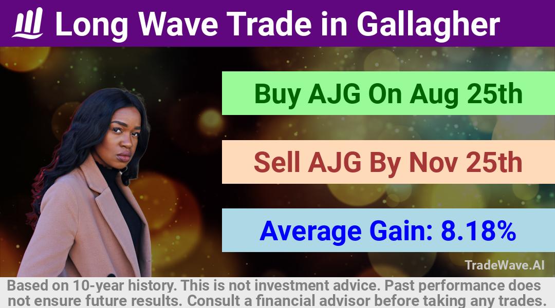 trade seasonals is a Seasonal Analytics Environment that helps inestors and traders find and analyze patterns based on time of the year. this is done by testing a date range for a financial instrument. Algoirthm also finds the top 10 opportunities daily. tradewave.ai