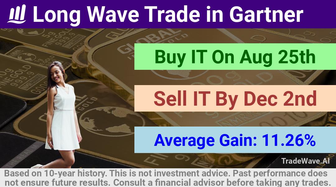 trade seasonals is a Seasonal Analytics Environment that helps inestors and traders find and analyze patterns based on time of the year. this is done by testing a date range for a financial instrument. Algoirthm also finds the top 10 opportunities daily. tradewave.ai