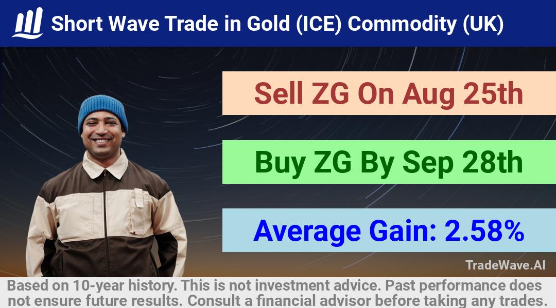 trade seasonals is a Seasonal Analytics Environment that helps inestors and traders find and analyze patterns based on time of the year. this is done by testing a date range for a financial instrument. Algoirthm also finds the top 10 opportunities daily. tradewave.ai