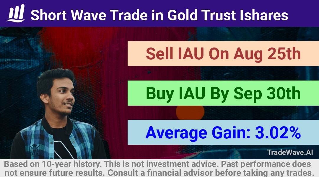 trade seasonals is a Seasonal Analytics Environment that helps inestors and traders find and analyze patterns based on time of the year. this is done by testing a date range for a financial instrument. Algoirthm also finds the top 10 opportunities daily. tradewave.ai