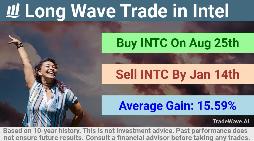 trade seasonals is a Seasonal Analytics Environment that helps inestors and traders find and analyze patterns based on time of the year. this is done by testing a date range for a financial instrument. Algoirthm also finds the top 10 opportunities daily. tradewave.ai