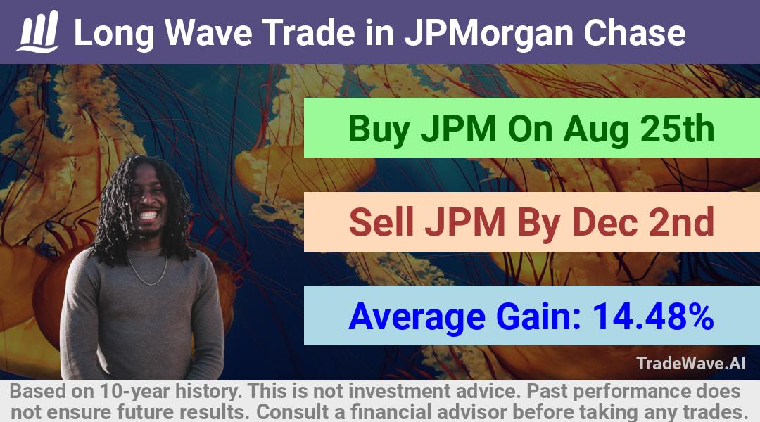 trade seasonals is a Seasonal Analytics Environment that helps inestors and traders find and analyze patterns based on time of the year. this is done by testing a date range for a financial instrument. Algoirthm also finds the top 10 opportunities daily. tradewave.ai