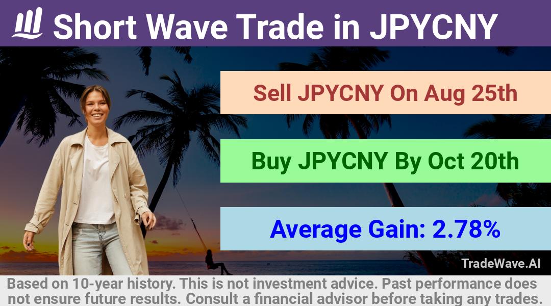 trade seasonals is a Seasonal Analytics Environment that helps inestors and traders find and analyze patterns based on time of the year. this is done by testing a date range for a financial instrument. Algoirthm also finds the top 10 opportunities daily. tradewave.ai