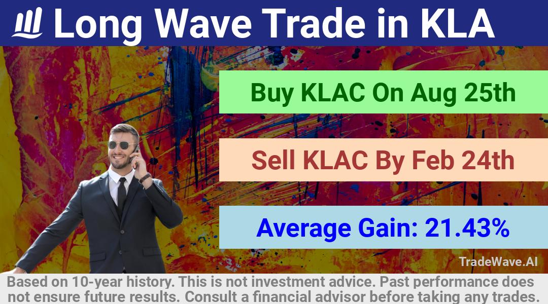 trade seasonals is a Seasonal Analytics Environment that helps inestors and traders find and analyze patterns based on time of the year. this is done by testing a date range for a financial instrument. Algoirthm also finds the top 10 opportunities daily. tradewave.ai