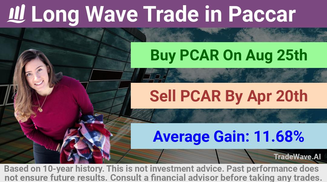 trade seasonals is a Seasonal Analytics Environment that helps inestors and traders find and analyze patterns based on time of the year. this is done by testing a date range for a financial instrument. Algoirthm also finds the top 10 opportunities daily. tradewave.ai