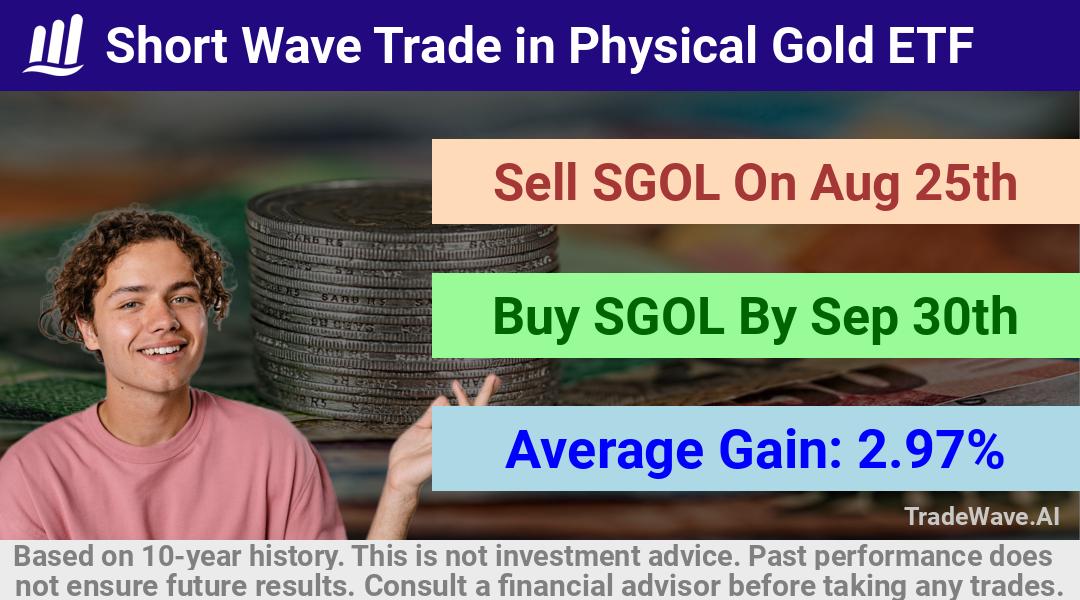 trade seasonals is a Seasonal Analytics Environment that helps inestors and traders find and analyze patterns based on time of the year. this is done by testing a date range for a financial instrument. Algoirthm also finds the top 10 opportunities daily. tradewave.ai