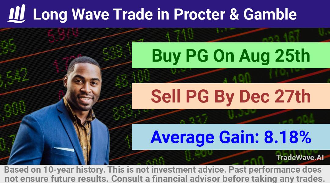 trade seasonals is a Seasonal Analytics Environment that helps inestors and traders find and analyze patterns based on time of the year. this is done by testing a date range for a financial instrument. Algoirthm also finds the top 10 opportunities daily. tradewave.ai